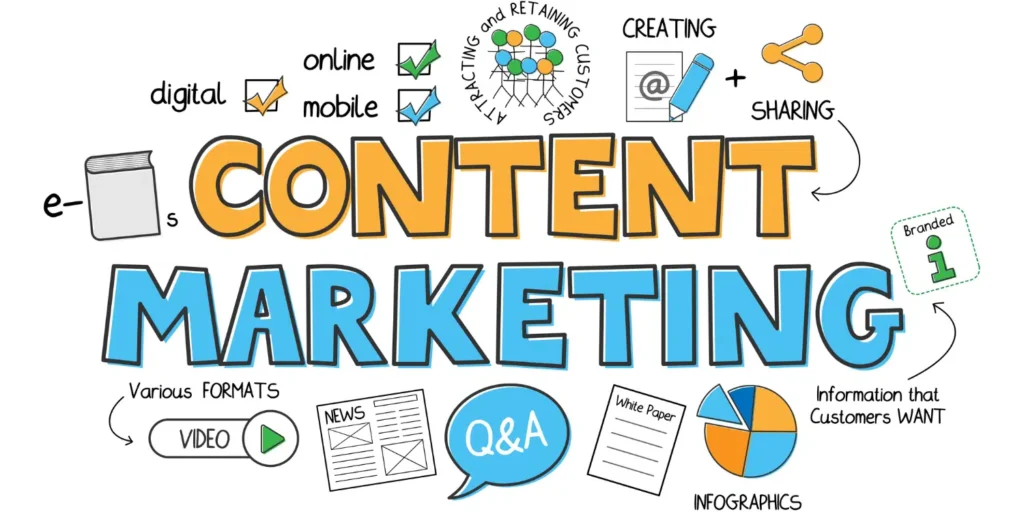 about content marketing showing the main steps of content marketing